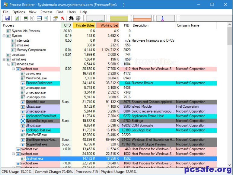 查看正在运行的系统进程软件Process Explorer