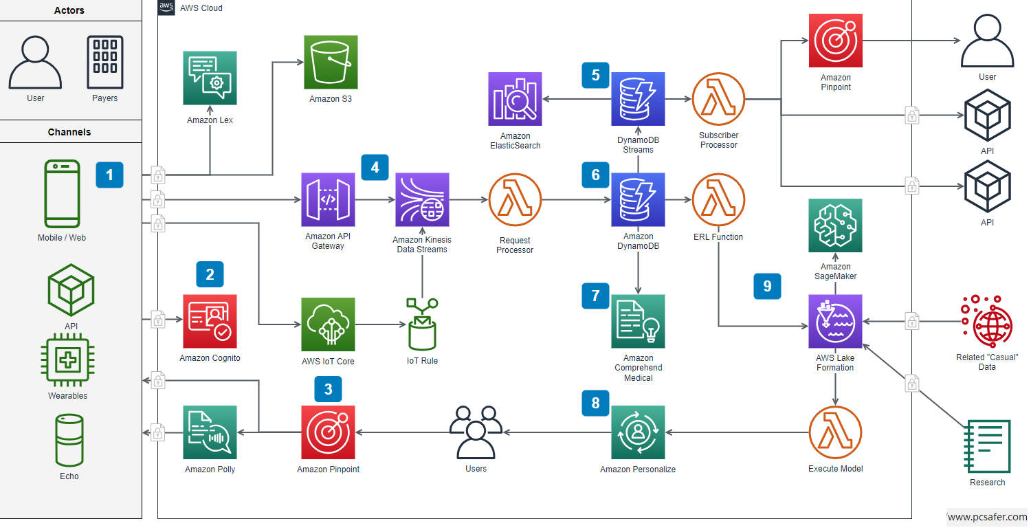 draw.io 桌面版跨平台绘图界面及丰富图形库演示