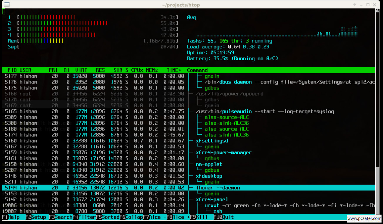htop工具运行界面，展示CPU核心使用率（彩色区分）、内存/交换空间占用、进程列表（PID、用户、占用率）及快捷键提示，界面直观，适配运维监控场景